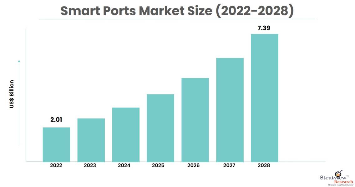 Smart-Ports-Market-Insights